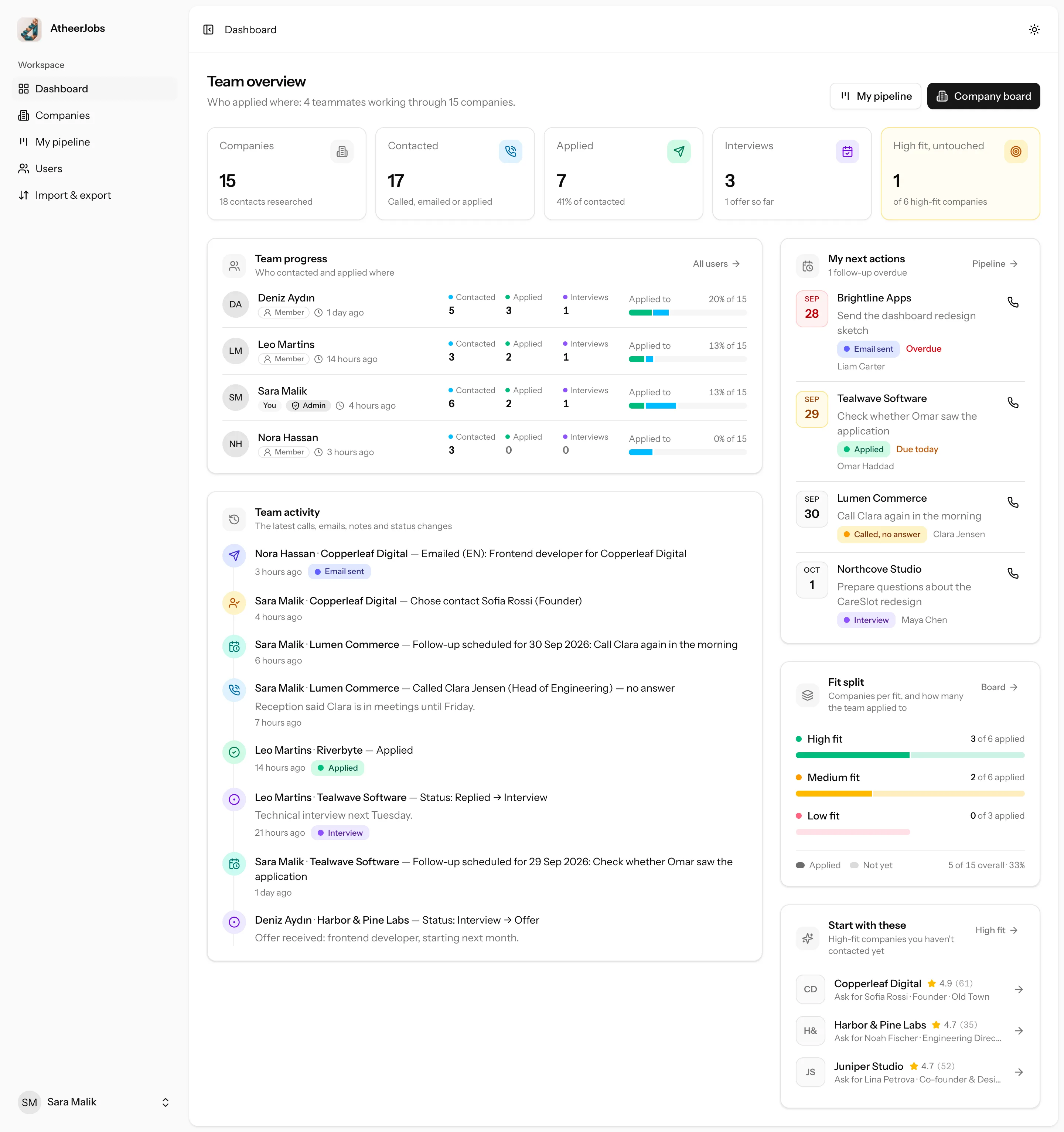 The team dashboard with totals, team progress, the activity feed and next actions.