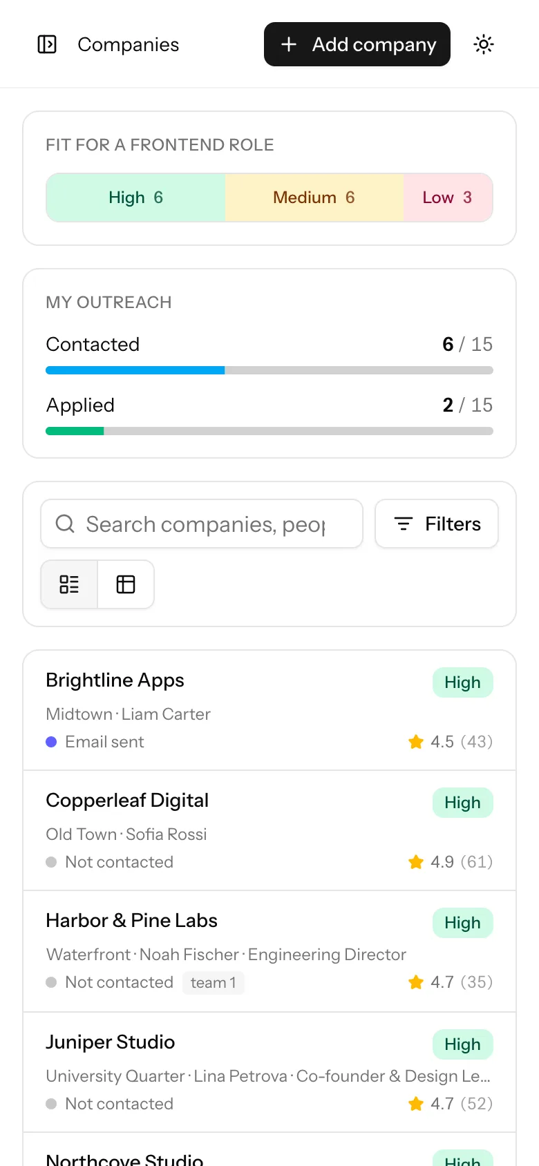The company board as a single list on a phone.