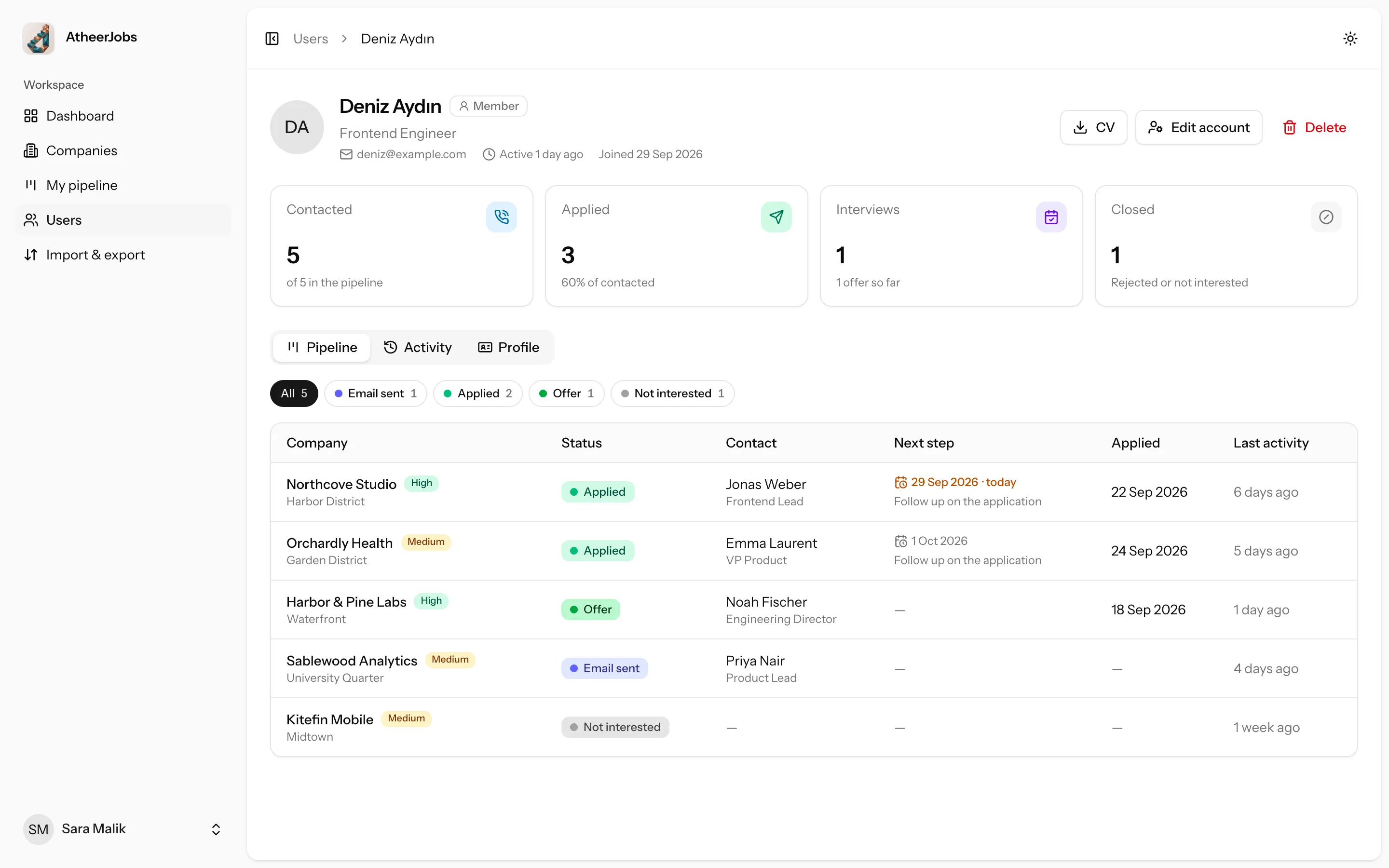 A teammate's pipeline with status counts and their applications.