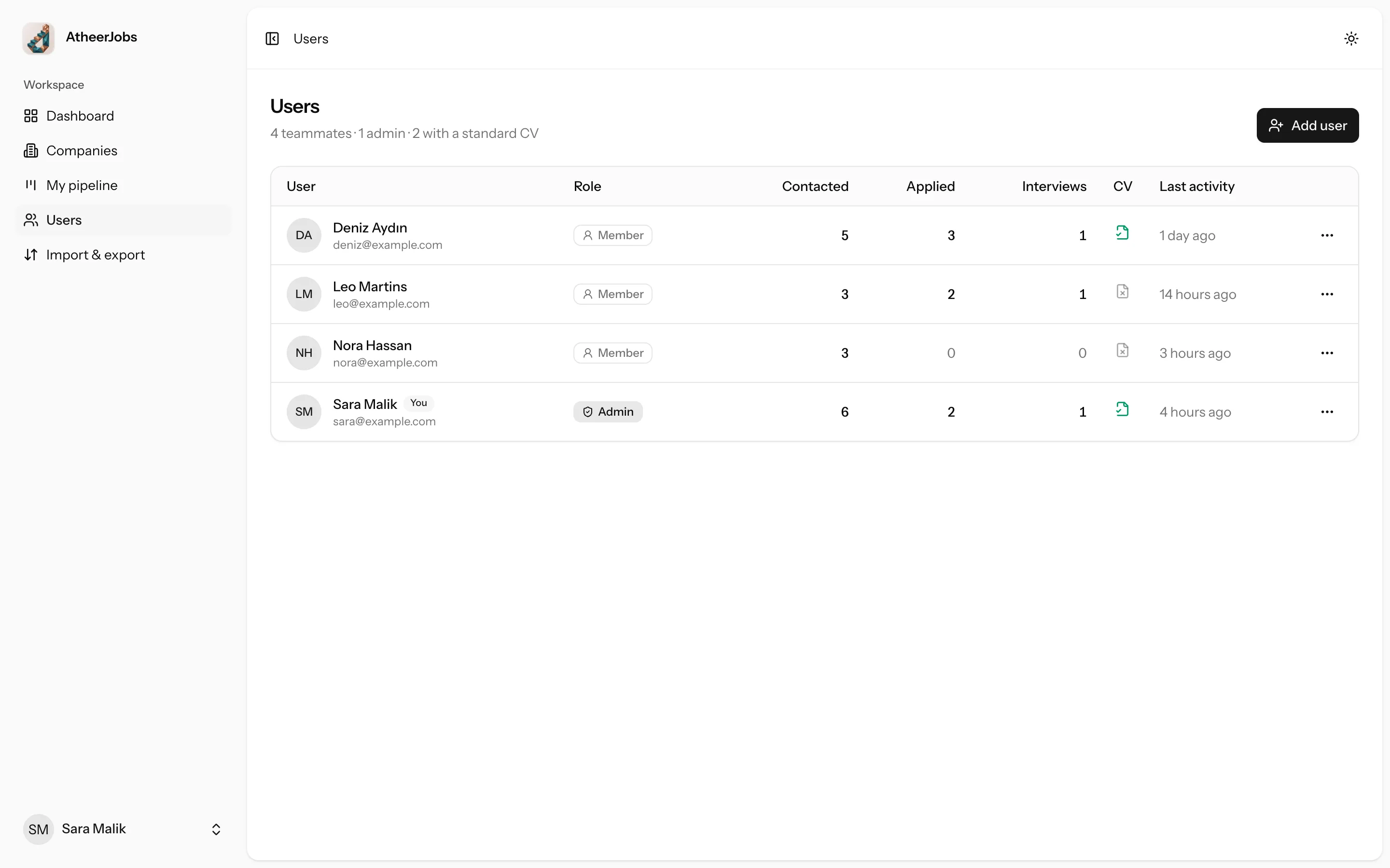 The users page with roles, outreach numbers and last activity.